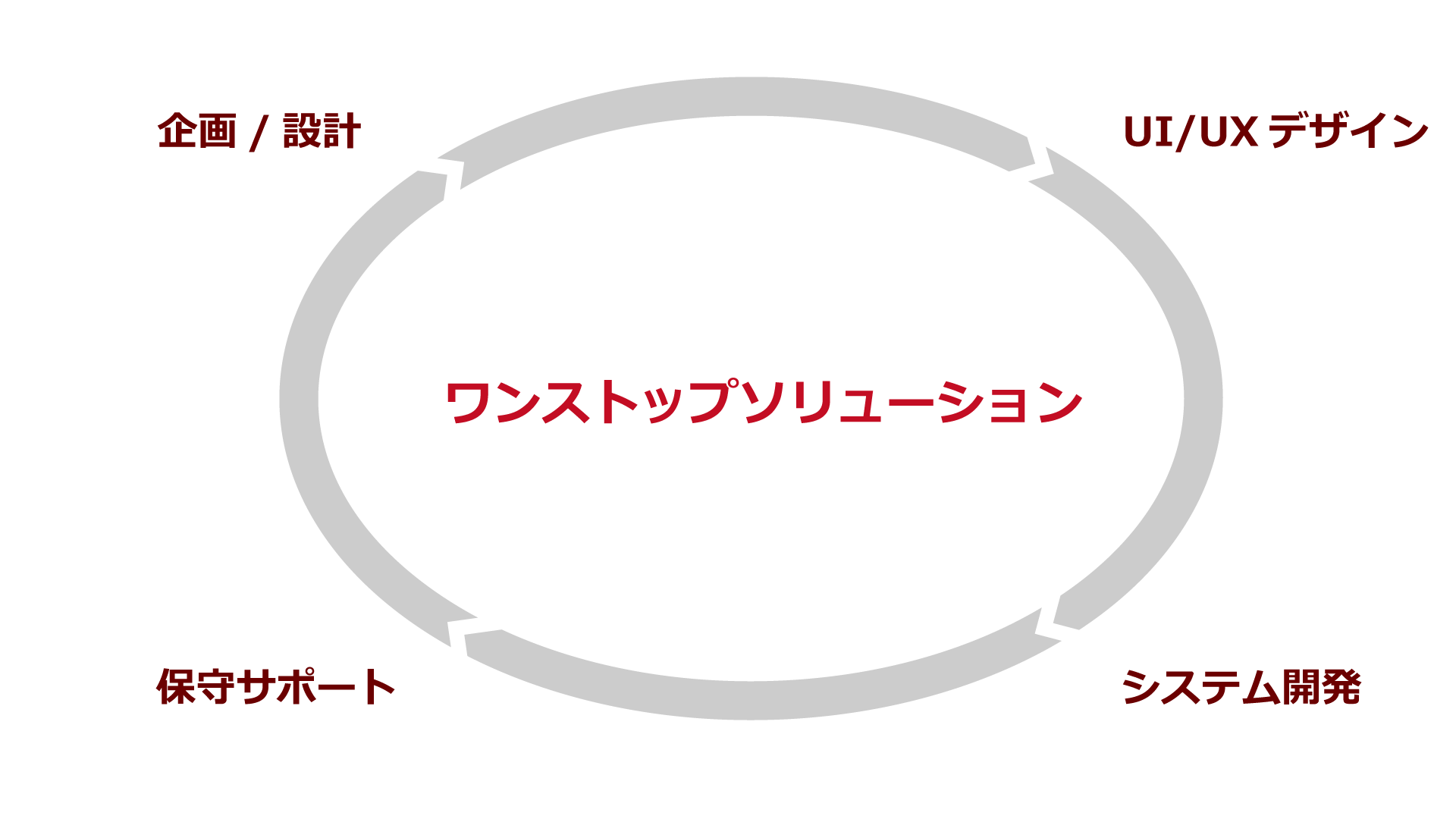 ribridgeの事業内容